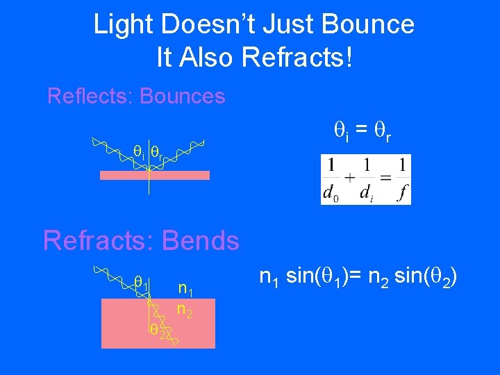 Light Doesn’t Just Bounce It Also Refracts! Reflects: Bounces qi = qr qi qr