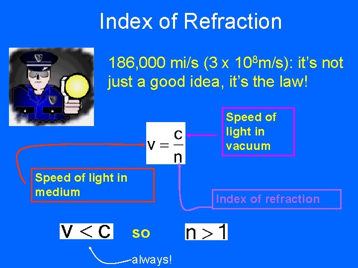 Index of Refraction 186, 000 mi/s (3 x 108 m/s): it’s not just a