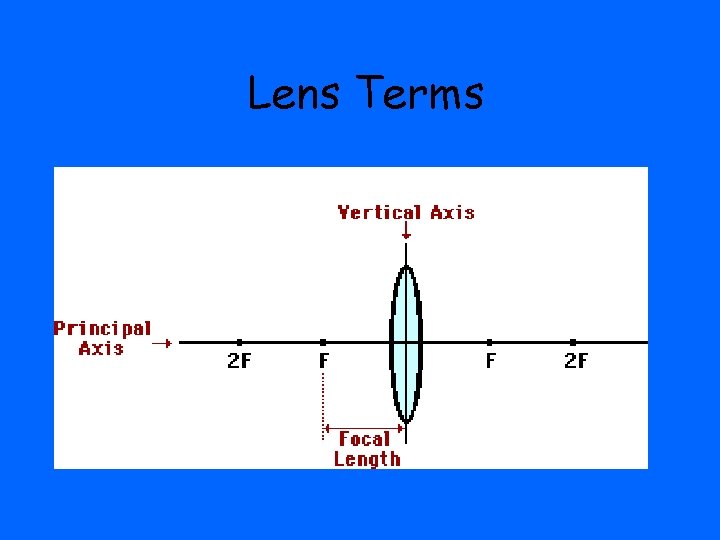Lens Terms 
