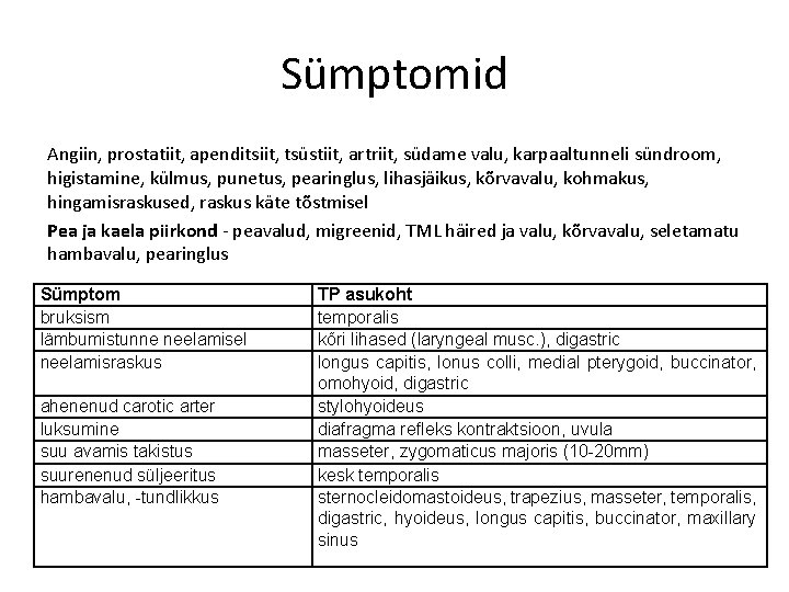 Sümptomid Angiin, prostatiit, apenditsiit, tsüstiit, artriit, südame valu, karpaaltunneli sündroom, higistamine, külmus, punetus, pearinglus,
