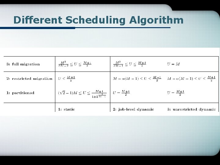 Different Scheduling Algorithm 