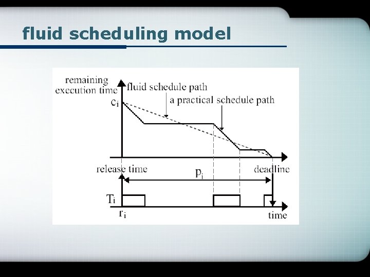 fluid scheduling model 