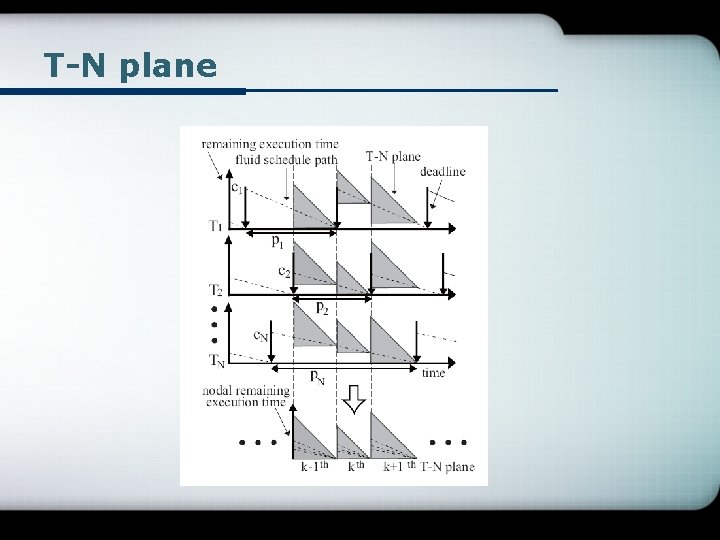 T-N plane 