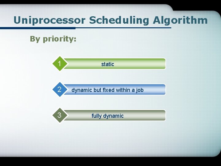 Uniprocessor Scheduling Algorithm By priority: 1 static 2 dynamic but fixed within a job