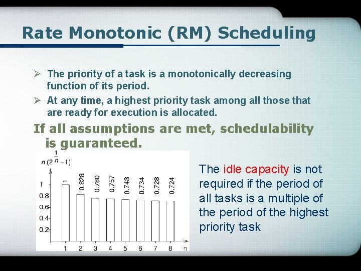 Rate Monotonic (RM) Scheduling Ø The priority of a task is a monotonically decreasing