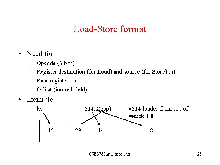 Load-Store format • Need for – – Opcode (6 bits) Register destination (for Load)