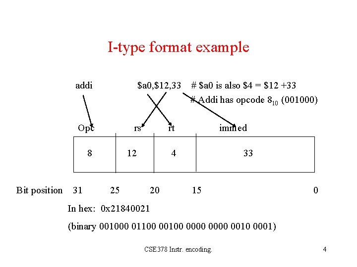 I-type format example addi $a 0, $12, 33 Opc rs 8 Bit position 31