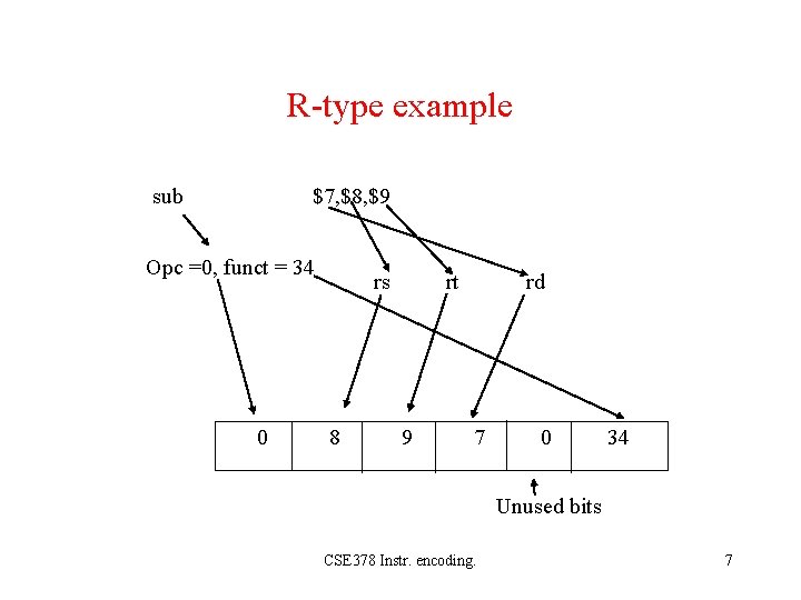 R-type example sub $7, $8, $9 Opc =0, funct = 34 0 rs 8
