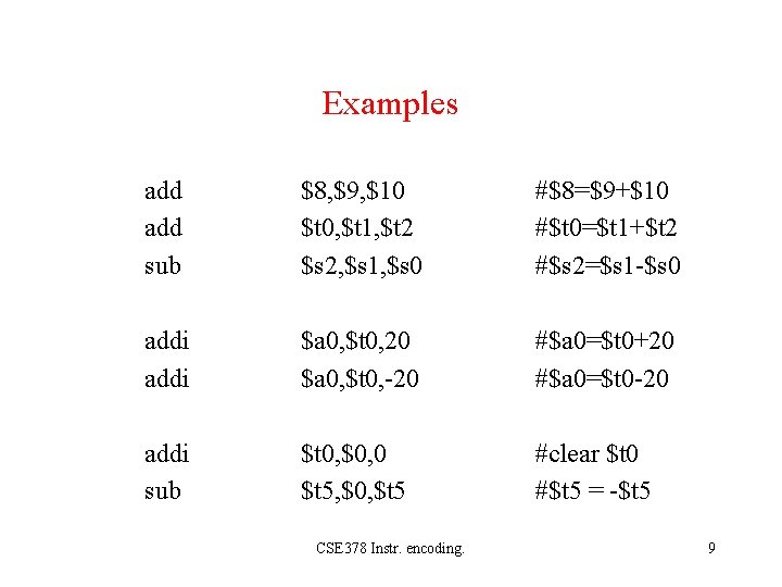 Examples add sub $8, $9, $10 $t 0, $t 1, $t 2 $s 2,