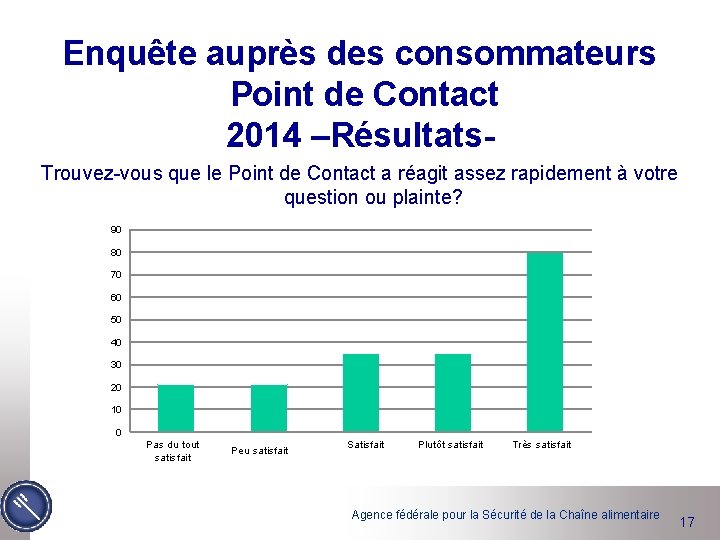 Enquête auprès des consommateurs Point de Contact 2014 –Résultats. Trouvez-vous que le Point de