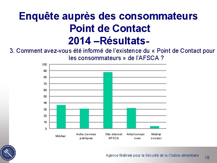 Enquête auprès des consommateurs Point de Contact 2014 –Résultats 3. Comment avez-vous été informé