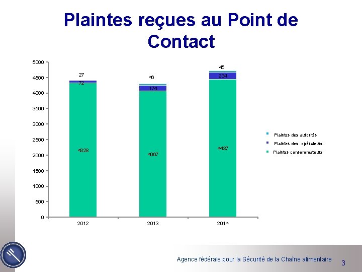 Plaintes reçues au Point de Contact 5000 45 27 72 4000 46 234 174