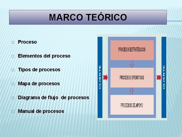 MARCO TEÓRICO � Proceso � Elementos del proceso � Tipos de procesos � Mapa