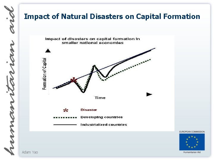 Impact of Natural Disasters on Capital Formation Adam Yao 