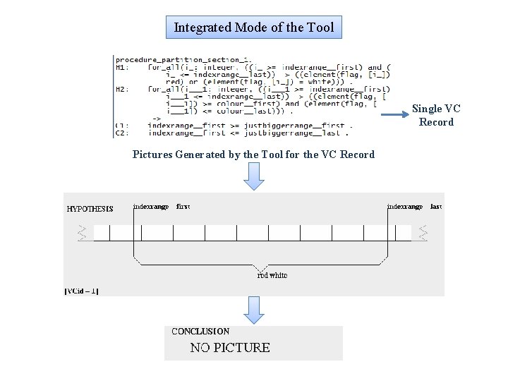 Integrated Mode of the Tool Single VC Record Pictures Generated by the Tool for