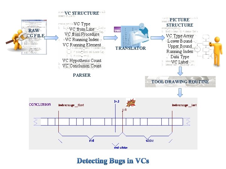 VC STRUCTURE RAW VCG FILE VC Type VC from Line VC from Procedure VC