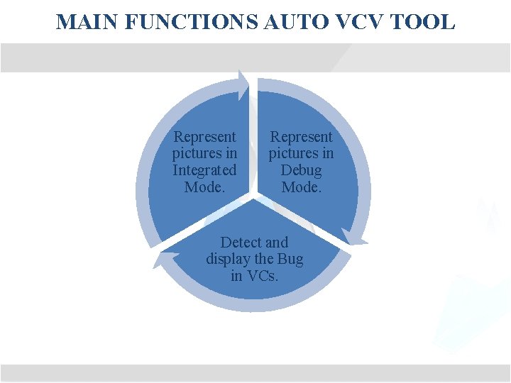 MAIN FUNCTIONS AUTO VCV TOOL Represent pictures in Integrated Mode. Represent pictures in Debug