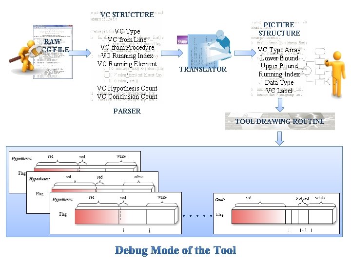 VC STRUCTURE RAW VCG FILE VC Type VC from Line VC from Procedure VC