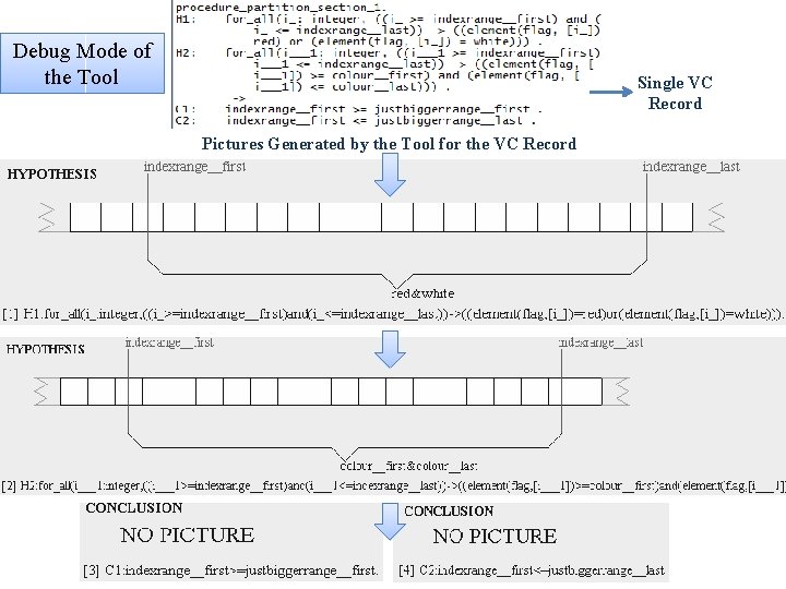 Debug Mode of the Tool Single VC Record Pictures Generated by the Tool for