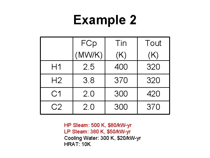 Example 2 H 1 FCp (MW/K) 2. 5 Tin (K) 400 Tout (K) 320