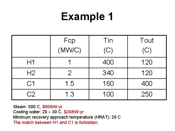 Example 1 Fcp (MW/C) Tin (C) Tout (C) H 1 1 400 120 H