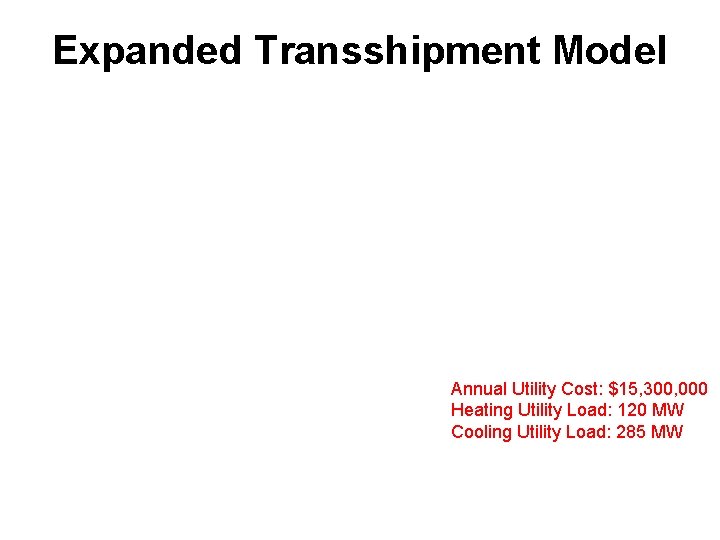 Expanded Transshipment Model Annual Utility Cost: $15, 300, 000 Heating Utility Load: 120 MW