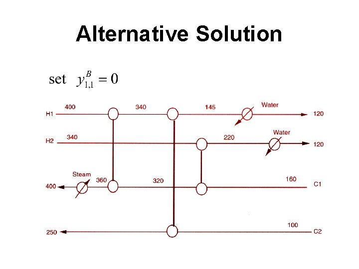 Alternative Solution 