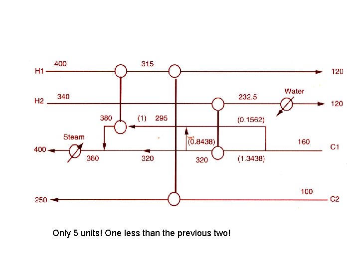 Only 5 units! One less than the previous two! 