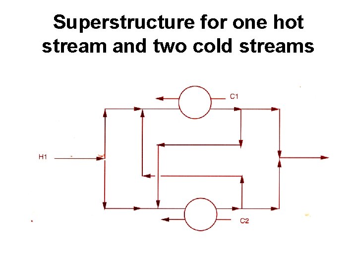 Superstructure for one hot stream and two cold streams 