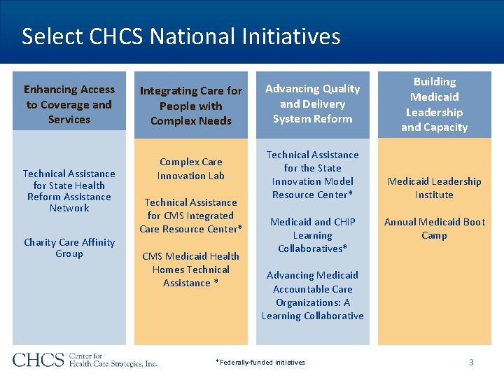 Select CHCS National Initiatives Enhancing Access to Coverage and Services Technical Assistance for State Select CHCS National Initiatives Enhancing Access to Coverage and Services Technical Assistance for State