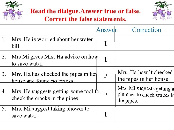 Read the dialgue. Answer true or false. Correct the false statements. Answer 1. Mrs.
