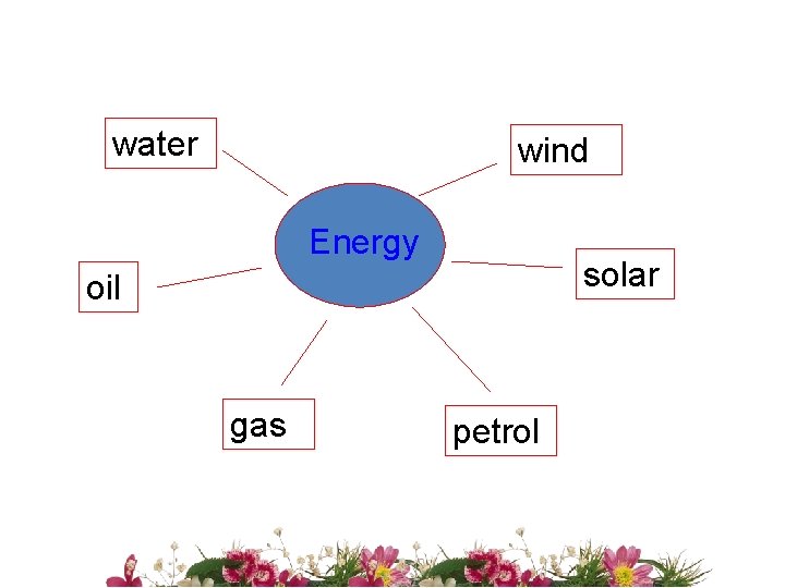 water wind Energy solar oil gas petrol 