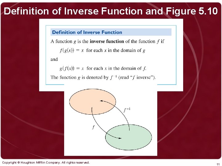 Definition of Inverse Function and Figure 5. 10 Copyright © Houghton Mifflin Company. All