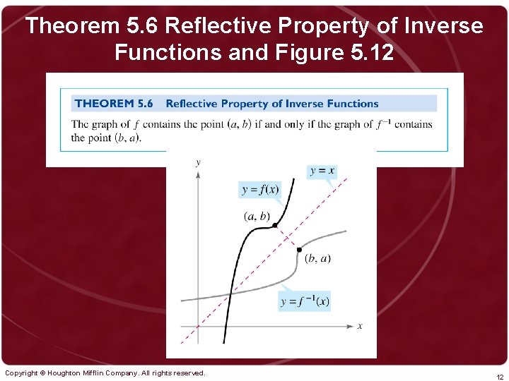 Theorem 5. 6 Reflective Property of Inverse Functions and Figure 5. 12 Copyright ©