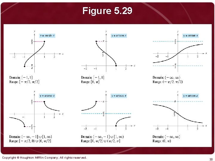 Figure 5. 29 Copyright © Houghton Mifflin Company. All rights reserved. 30 