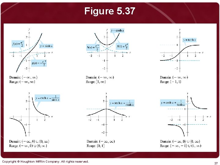 Figure 5. 37 Copyright © Houghton Mifflin Company. All rights reserved. 37 