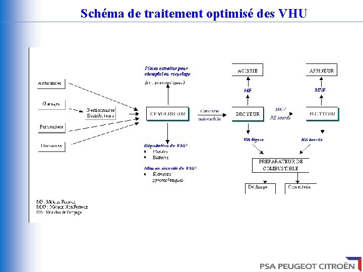 Schéma de traitement optimisé des VHU 