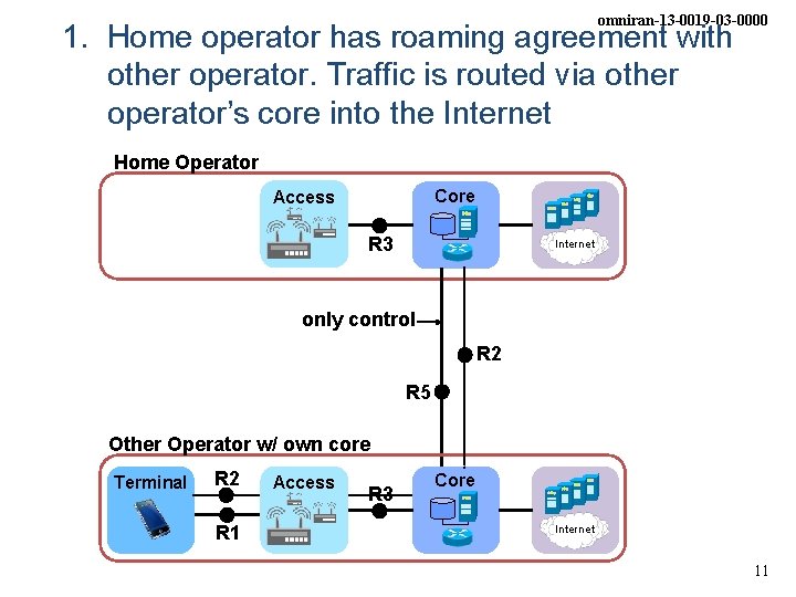 omniran-13 -0019 -03 -0000 1. Home operator has roaming agreement with other operator. Traffic