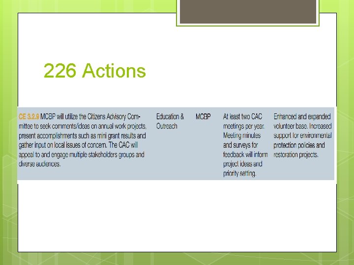 226 Actions 226 Actions