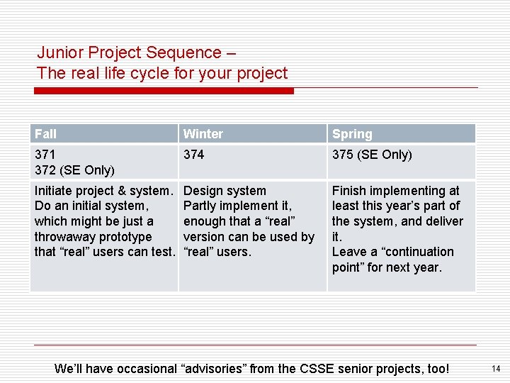 Junior Project Sequence – The real life cycle for your project Fall Winter Spring