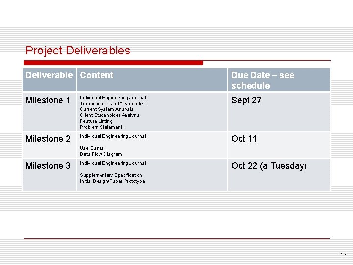 Project Deliverables Deliverable Content Due Date – see schedule Milestone 1 Individual Engineering Journal