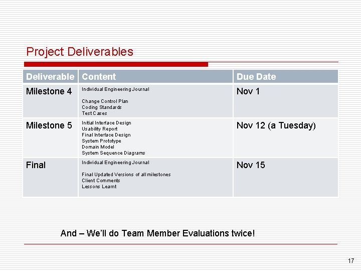 Project Deliverables Deliverable Content Milestone 4 Individual Engineering Journal Due Date Nov 1 Change