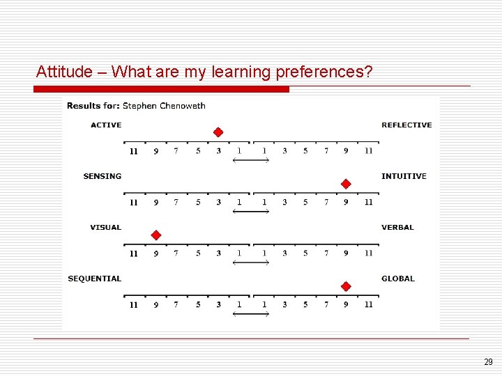 Attitude – What are my learning preferences? 29 