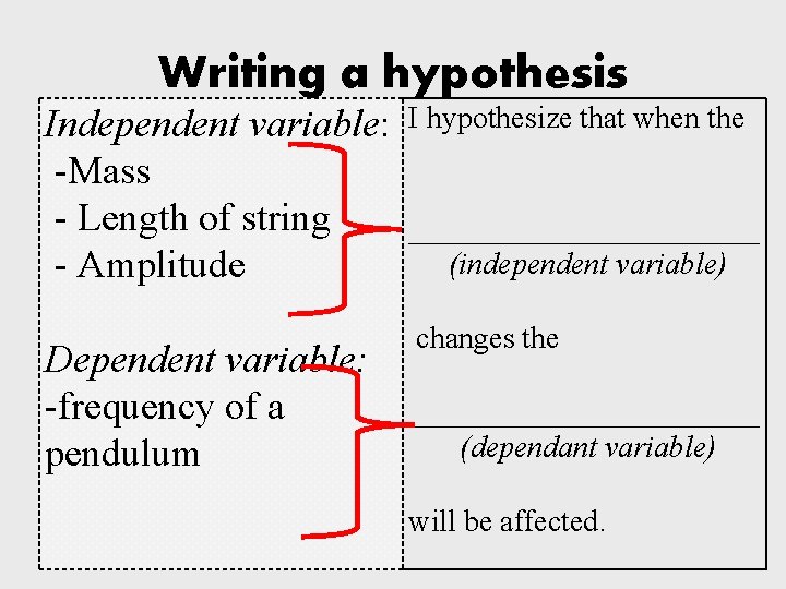 Writing a hypothesis Independent variable: -Mass - Length of string - Amplitude Dependent variable: