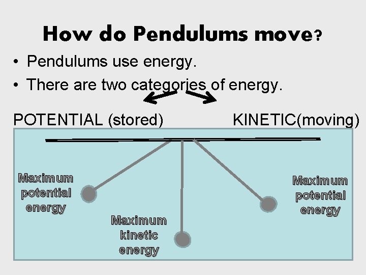 How do Pendulums move? • Pendulums use energy. • There are two categories of