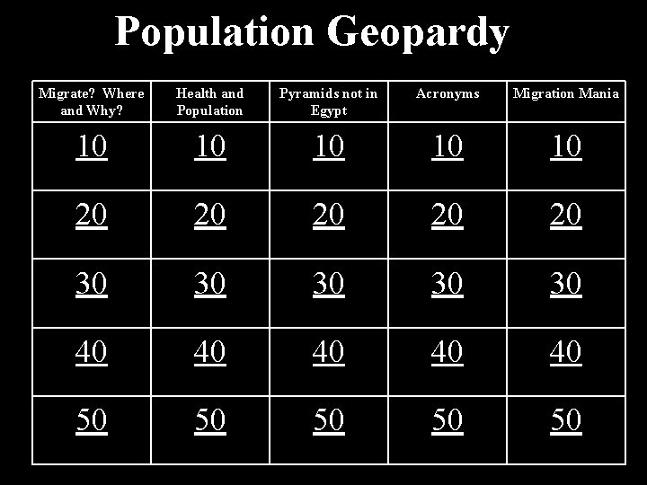 Population Geopardy Migrate? Where and Why? Health and Population Pyramids not in Egypt Acronyms
