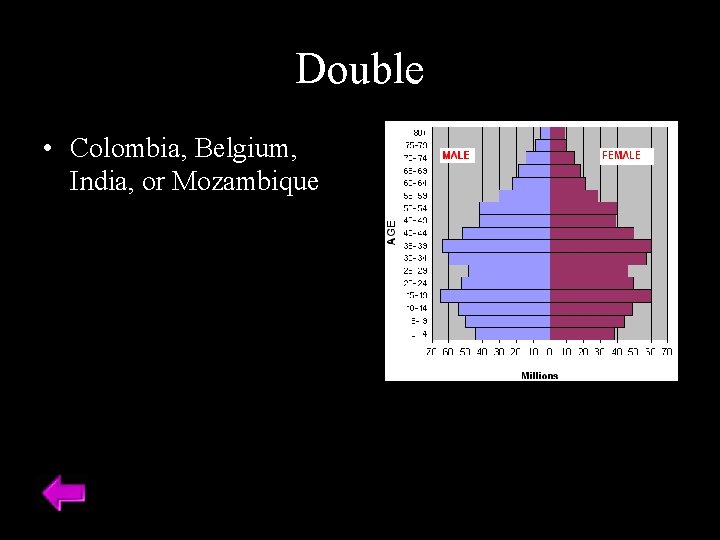 Double • Colombia, Belgium, India, or Mozambique 