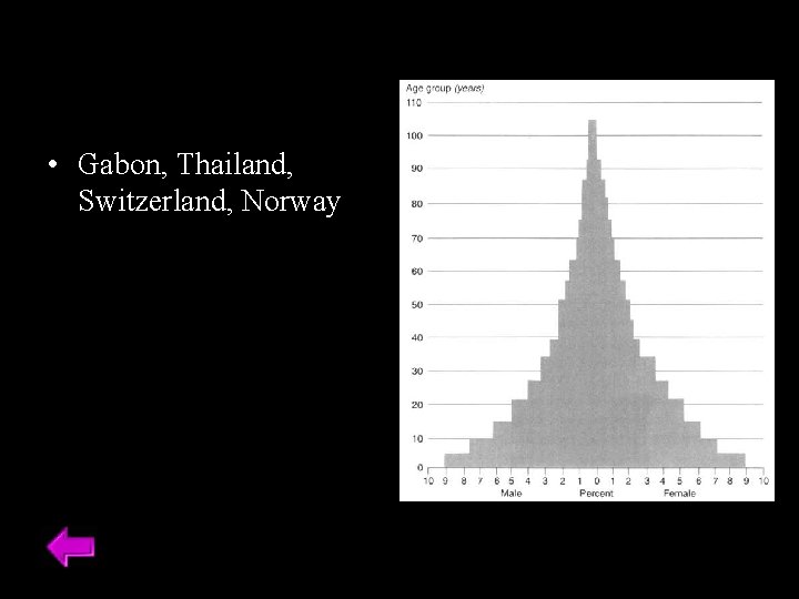  • Gabon, Thailand, Switzerland, Norway 