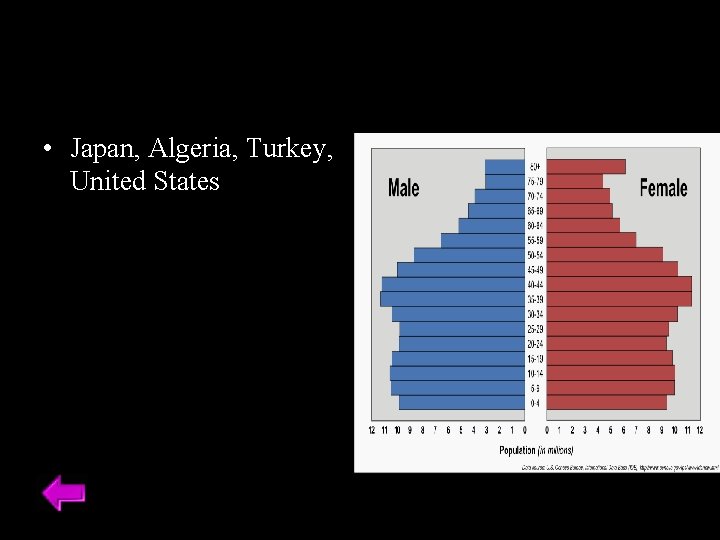  • Japan, Algeria, Turkey, United States 