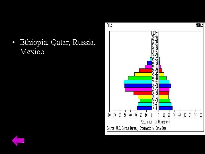  • Ethiopia, Qatar, Russia, Mexico 